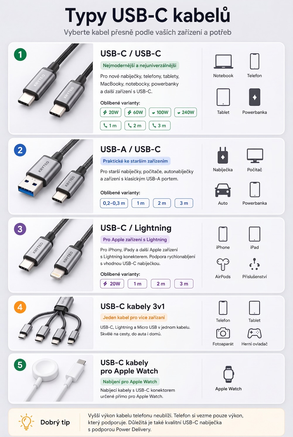 Typy USB-C kabelů - USB-C USB-C, USB-A USB-C, USB-C Lightning, 3v1 a Apple Watch